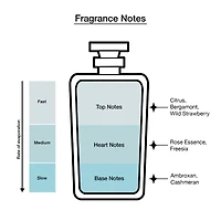 Kate Spade New York Eau De Parfum