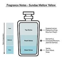 Anna Sui Compact Mini Eau De Toilette 5-Pc Set ($50 Value)