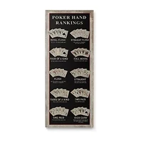 Stupell Industries Poker Hand Rankings Card Guide Framed Canvas Art