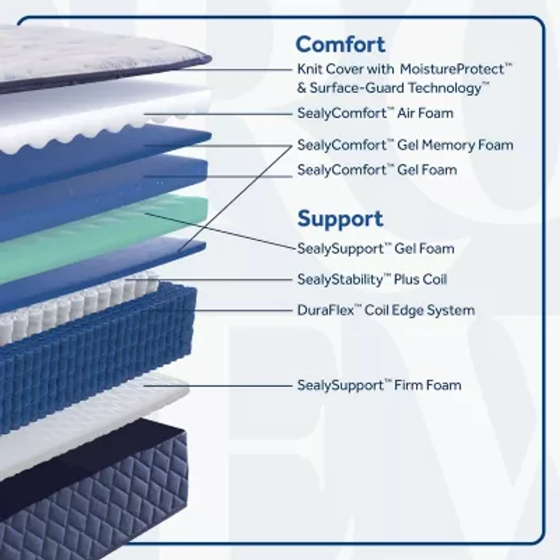 Sealy Wellmont 14.5" Medium Tight Top - Mattress Only