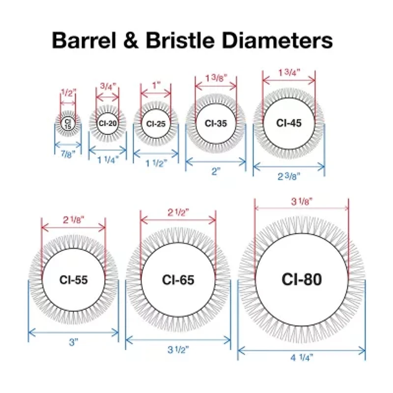 Olivia Garden Ceramic + Ion Thermal Ci-65 Round Brush Brush