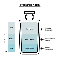 Kate Spade Eau De Parfum 3-Pc Gift Set ($139 Value)