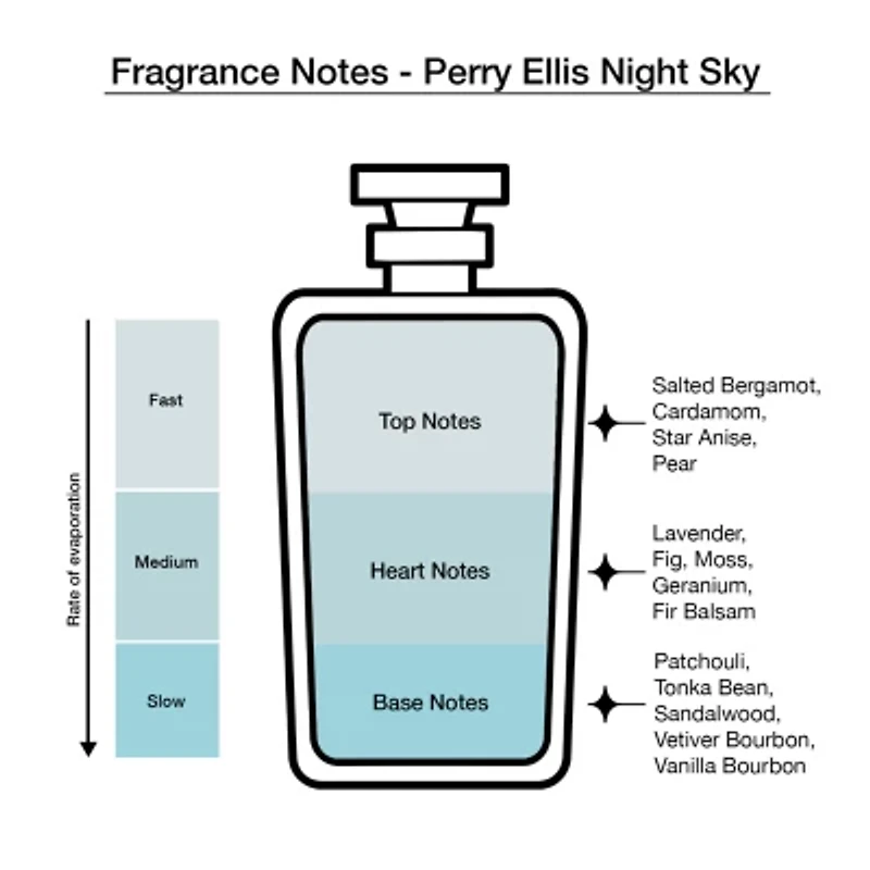 Perry Ellis 4-Pc Coffret Gift Set ($55 Value)