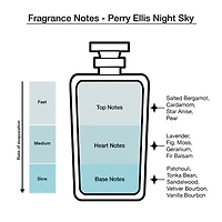 Perry Ellis 4-Pc Coffret Gift Set ($55 Value)