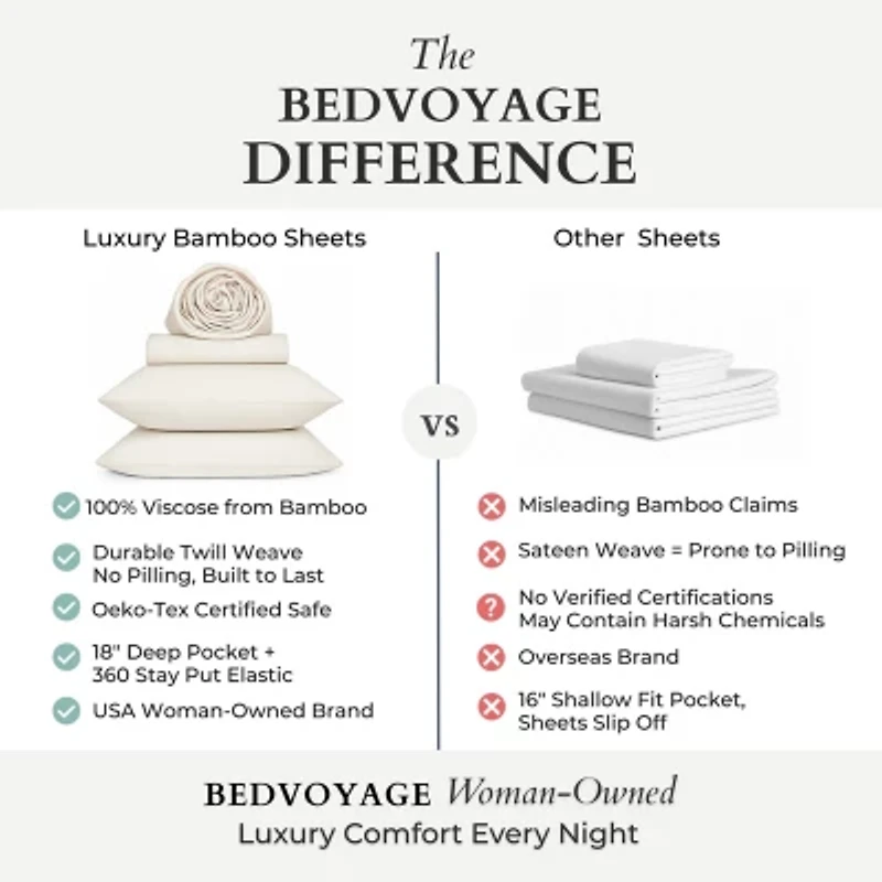BedVoyage 300tc Rayon from Bamboo Sheet Set