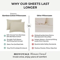 Bedvoyage Eco-Melange 300tc Pillowcases