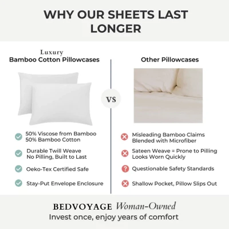 Bedvoyage Eco-Melange 300tc Pillowcases