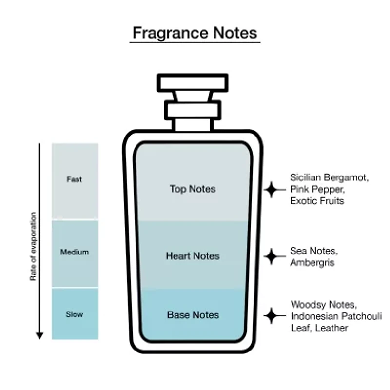 Montblanc Explorer Ultra Blue Eau De Parfum