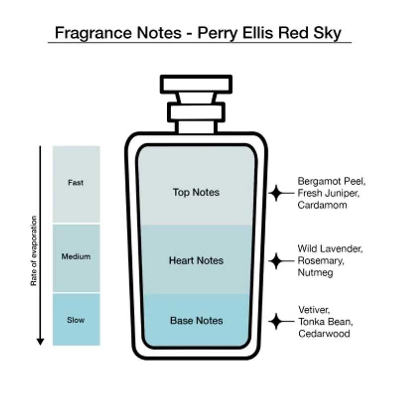 Perry Ellis 4-Pc Coffret Gift Set ($55 Value)