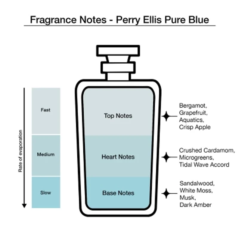 Perry Ellis 4-Pc Coffret Gift Set ($55 Value)