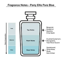 Perry Ellis 4-Pc Coffret Gift Set ($55 Value)