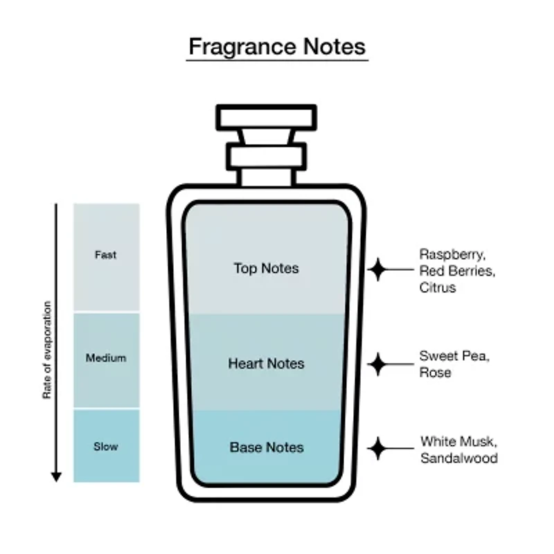 JIMMY CHOO Blossom Eau De Parfum, 1.3 Oz