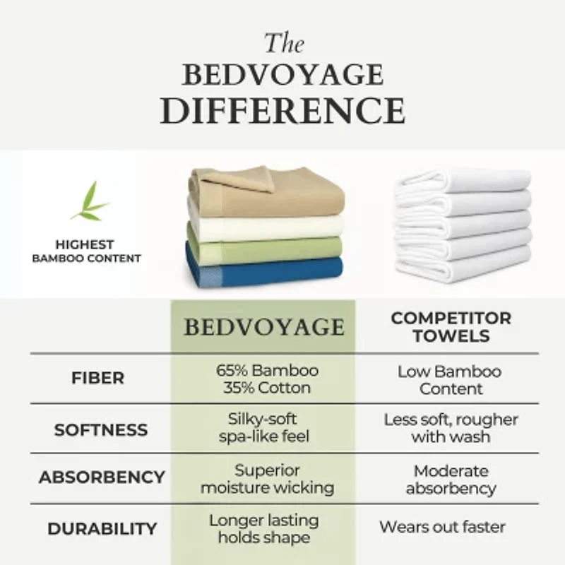 BedVoyage Resort 8-pc. Rayon from Bamboo Bath Towel Set
