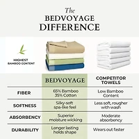 BedVoyage Resort 8-pc. Rayon from Bamboo Bath Towel Set