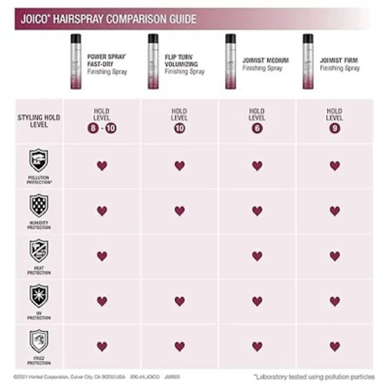 Joico Flip Turn Volumizing Finishing Hair Spray 9 oz.