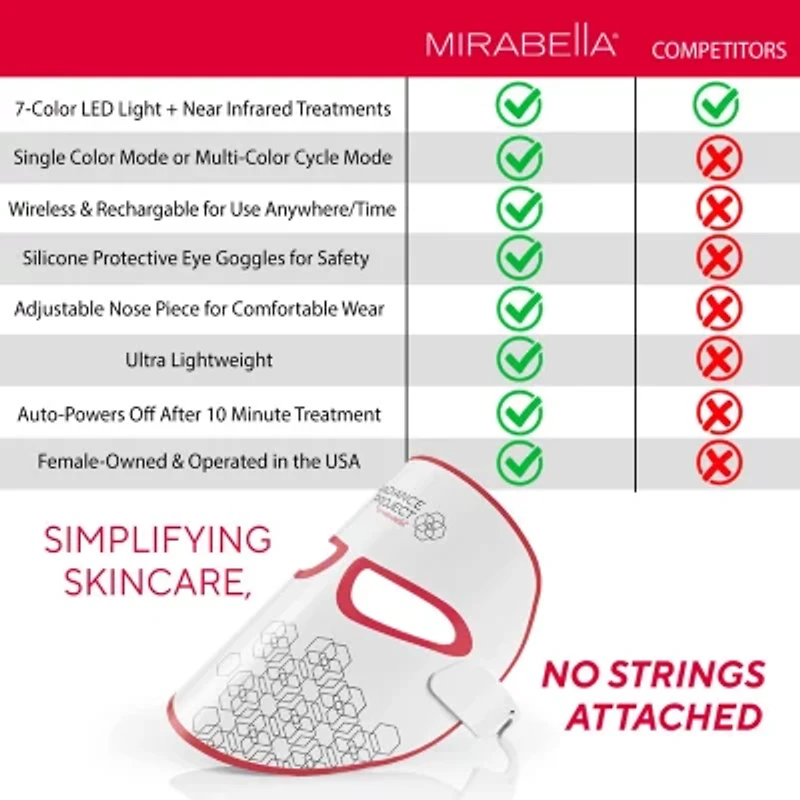 Mirabella Phototherapy 7-Color Led Facial Mask With Infrared