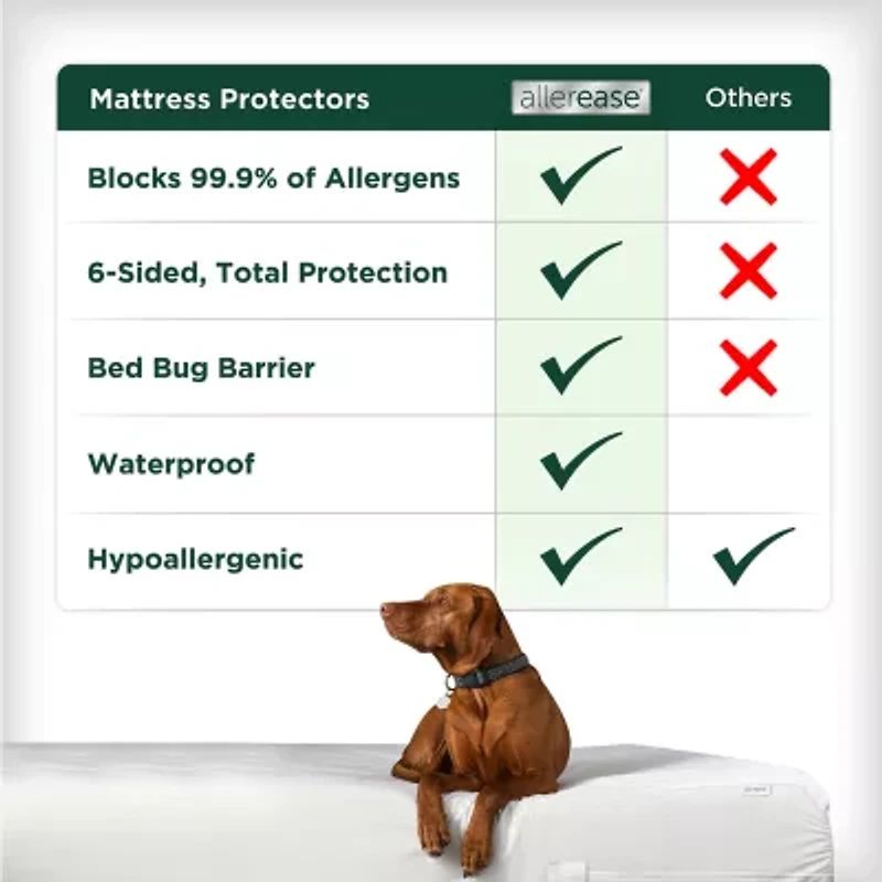 Allerease Waterproof Mattress Protector