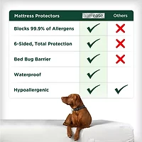 Allerease Waterproof Mattress Protector