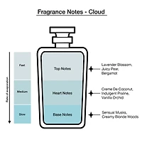 Ariana Grande Deluxe Mini Eau De Parfum 5-Pc Coffret Set