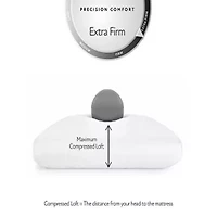 Serta® Perfect Sleeper® Extra Firm Support Pillow