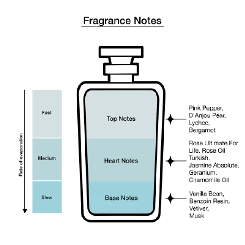 GUESS Bella Vita La Mia Mist