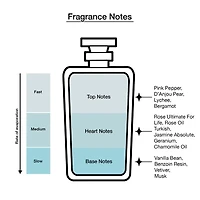 GUESS Bella Vita La Mia Mist