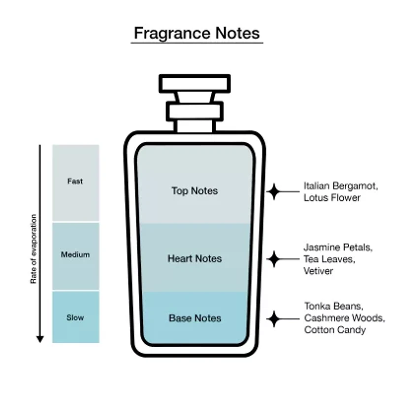 Ariana Grande LOVENOTES Pink Woods Eau de Parfum