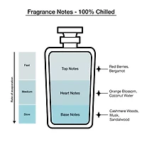 Cosmopolitan 4-Pc Body Mist Coffret