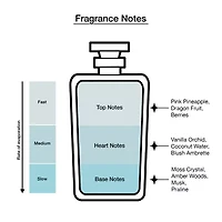 Ariana Grande Cloud Pink 3-Pc Gift Set ($181 Value)