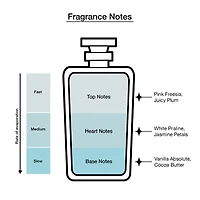 Ariana Grande MOD Vanilla 3-Pc Gift Set ($181 Value)