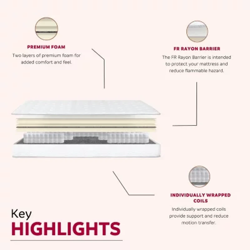 Primo Solar Pocket Coil 9" Medium/Firm Hyrbid Tight Top - Mattress a Box