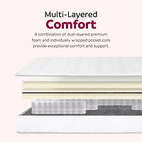 Primo Solar Pocket Coil 9" Medium/Firm Hyrbid Tight Top Mattress a Box