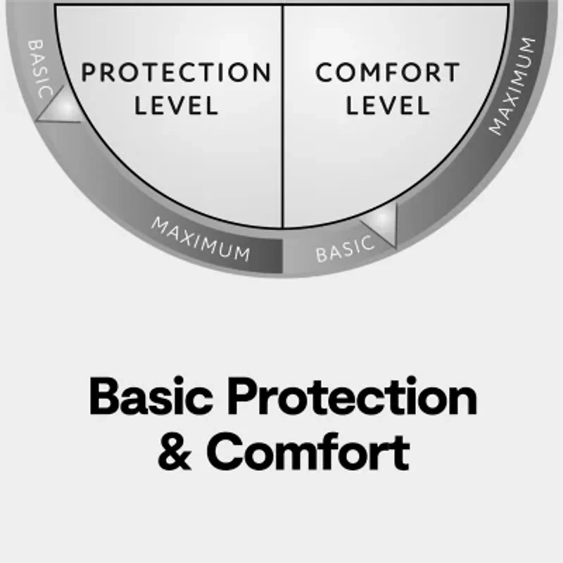 Serta Power Clean Max Action Waterproof Mattress Pad Protector with 15” Deep Pocket