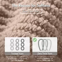 Madison Park Diagonal Ribbed 500gsm Cotton Zero Twist Quick Dry 6-pc. Bath Towel Set