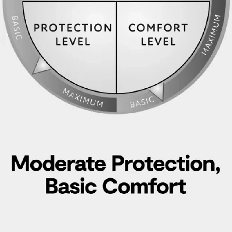 Serta® Waterproof Heated Electric Mattress Pad