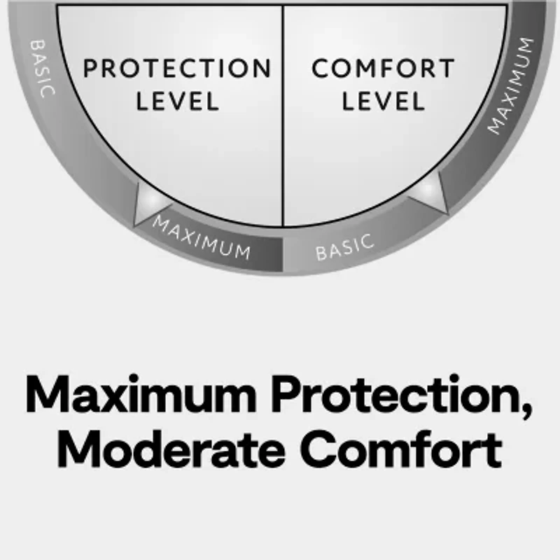 Serta Total Protection Mattress Pad