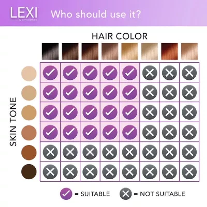 Spa Sciences Lexi Pro Ipl Hair Removal System