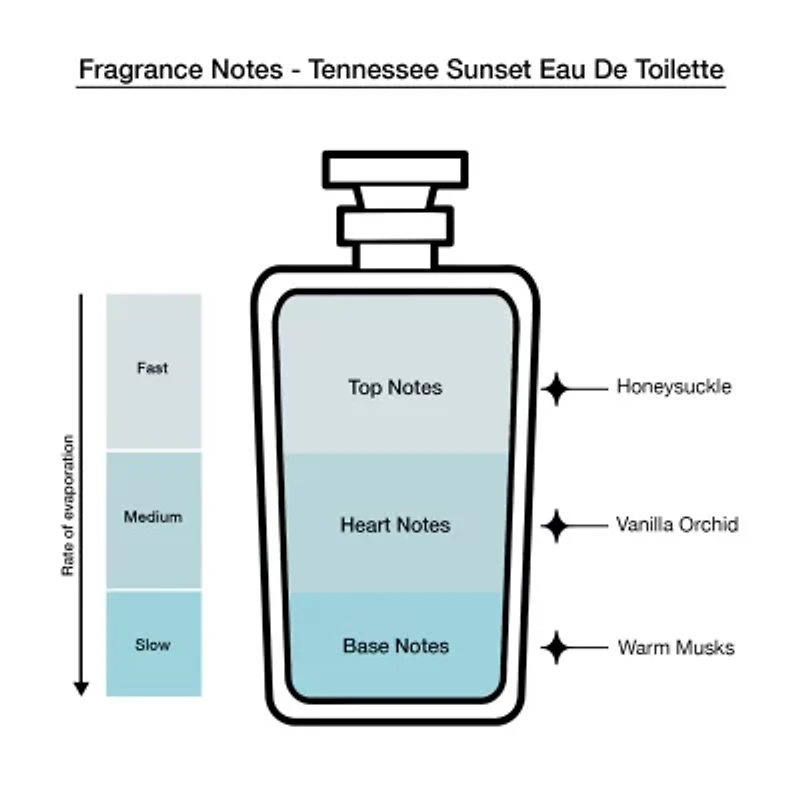 Dolly Parton Omni Eau De Toilette 3-Pc Gift Set ($45 Value)