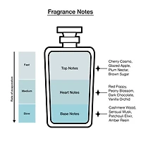 Sabrina Carpenter Cherry Baby Fragrance Mist