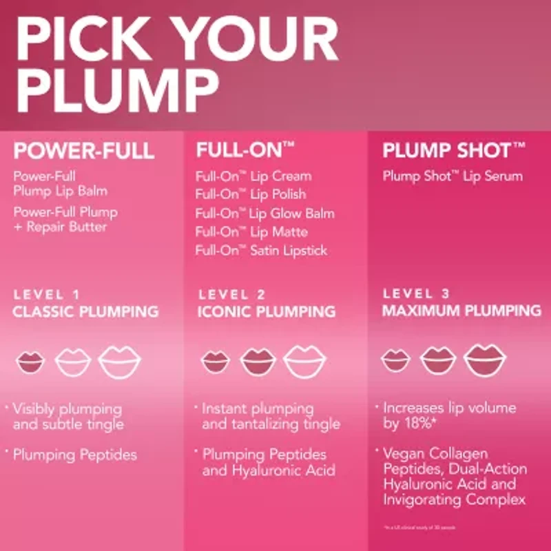 Buxom Mini Full-On™ Plumping Lip Cream