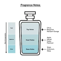 JIMMY CHOO Man Ice Eau De Toilette, 1.7 Oz