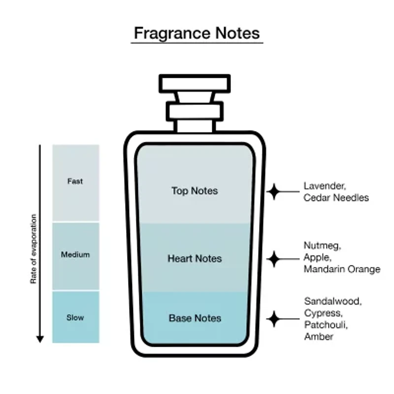 Mercedes-Benz Ultimate Eau De Parfum For Men