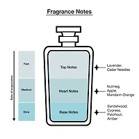 Mercedes-Benz Ultimate Eau De Parfum For Men