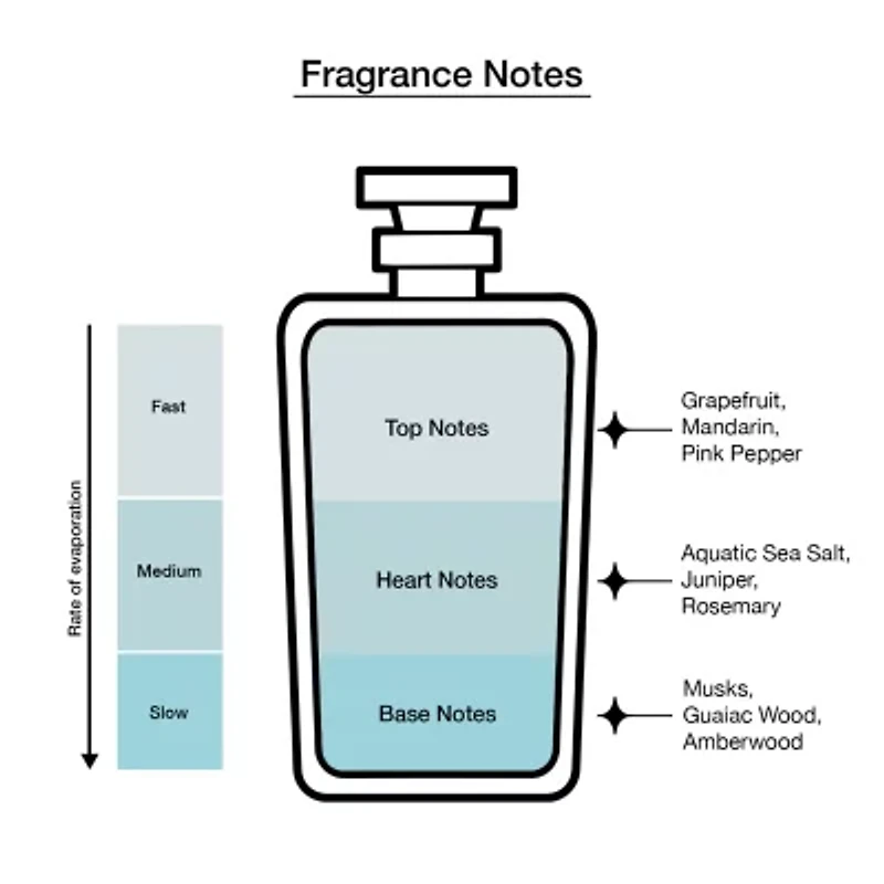 DOLCE&GABBANA Light Blue Pour Homme Eau De Parfum Intense