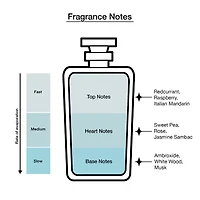 Kate Spade Cherie Eau De Parfum