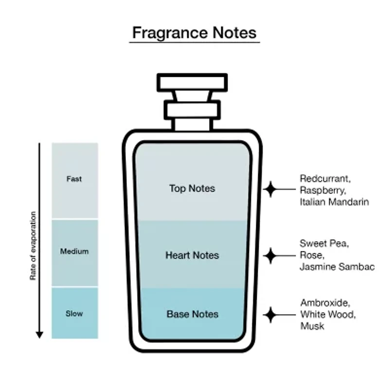 Kate Spade Cherie Eau De Parfum