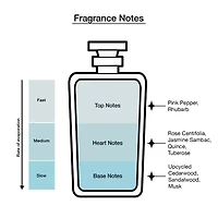 DKNY 24/7 Eau De Parfum