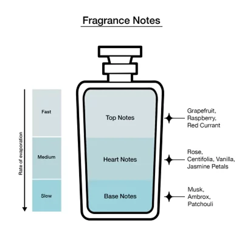 Oscar De La Renta Bella Essence Eau Parfum