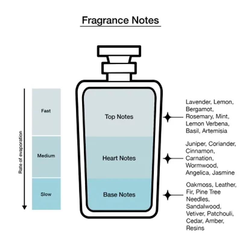 Drakkar Noir Eau De Toilette