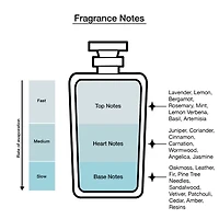 Drakkar Noir Eau De Toilette